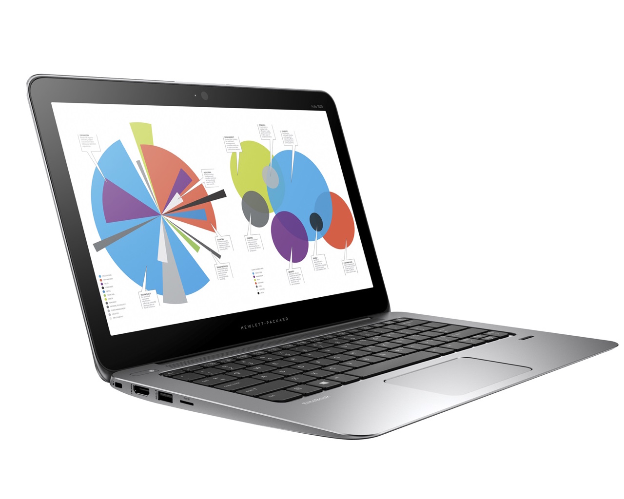 Laptop HP EliteBook Folio 1020 G1, Intel Core M-5Y71 1.20-2.90GHz, 8GB DDR3, 120GB SSD, 12.5 Inch Full HD, Webcam, Grad A- Laptop HP EliteBook Folio 1020 G1, Intel Core M-5Y71 1.20-2.90GHz, 8GB DDR3, 120GB SSD, 12.5 Inch Full HD, Webcam, Grad A-