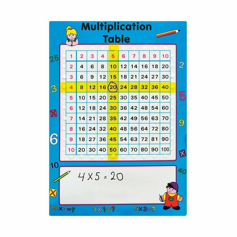 Panou educational cu marker whiteboard, Invatam tabla inmultirii, 50x70 cm, Robo Panou educational cu marker whiteboard, Invatam tabla inmultirii, 50x70 cm, Robo