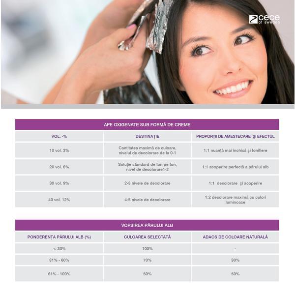 Catalog culoare Cece of sweden vopsea profesional medicala 125 ml Catalog culoare Cece of sweden vopsea profesional medicala 125 ml