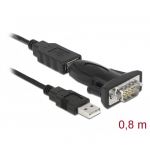 61425, serial USB 2.0 RS-232