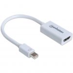 Mini-DisplayPort la HDMI