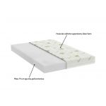 Saltea cu spumă poliuretanică Somnart FermiMax Aloe Vera 180x200, înălțime 15 cm, anatomică, husă lavabilă și detașabilă cu fermoar, fermitate ridicată