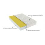Saltea cu memorie Somnart Silver Relax 140x200, înălțime 24 cm, husă cu ioni de argint, cu mânere, fermitate medie