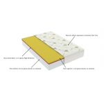Saltea cu memorie Somnart Memory Ultimate 160x200, înălțime 24 cm, husă cu Aloe Vera, cu mânere, fermitate mare