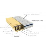 Saltea cu arcuri Somnomed Complete Care 4Family 90x200, înălțime 26 cm, spumă cu memorie, husa tratament antifungic, fermitate mediu-tare, sistem aerisire 3D