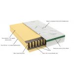 Saltea cu arcuri HypoallergenicMed Primo Protect 140x200, înălțime 23 cm, ortopedică, husă tratament antialergic, fermitate mediu-tare, sistem aerisire 3D