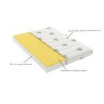 Saltea cu memorie Somnart XXL Memory Plus 180x200, înălțime 25 cm, pentru persoane supraponderale, husă Aloe Vera detașabilă, rulată, fermitate mare