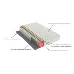 Saltea cu memorie si arcuri Silver Evolution Pocket Spring, Horeca, 160x200, inaltime 30 cm, husa cu ioni de argint, fermitate ridicata