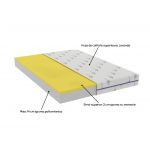 Saltea cu memorie Somnexpert Lavanda 180x200, înălțime 16 cm, ortopedică, husă tratată cu lavandă, lavabilă, cu fermoar, rulată, fermitate medie