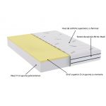 Saltea cu memorie Somnomed Antiacaria 90x200, înălțime 20 cm, pentru alergici, husă cu tratament antiacarian, rulată, fermitate medie