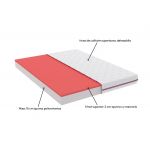 Saltea cu memorie SOMNART 140x200, înălțime 17 cm, ortopedică, husă detașabilă cu fermoar, fermitate medie