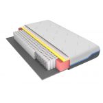 Saltea cu memorie și arcuri individuale Domine Tencel Ultra Pocket Multilayer 160x190, înălțime 24 cm, husă detașabilă, fermitate medie