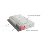 Saltea cu arcuri Pocket HypoallergenicMed® Safe Relax HoReCa 180x200, înălțime 25 cm, ortopedică, husă tratament antialergic, fermitate mediu-tare