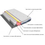 Saltea cu memorie și arcuri individuale Domine Tencel Ultra Pocket Multilayer 140x190, înălțime 24 cm, husă detașabilă, fermitate medie