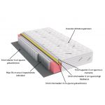Saltea cu arcuri Pocket Somnomed Comfort Fit HoReCa 180x200, înălțime 30 cm, spumă cu memorie, husa tratament antifungic, fermitate mediu-tare