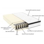 Saltea cu arcuri SomnART FERMO 90x200, înălțime 30 cm, superortopedica, husă matlasată, duritate extra ferma