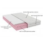 Saltea cu memorie Somnart Memory Tencel 140x200, înălțime 26 cm, 7 zone, aerisiere 3D AirMesh, husa detasabila si lavabila, fermiate medie