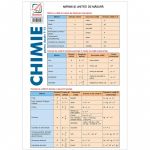 Pliant de chimie pentru clasele 7-12