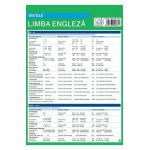 Limba engleza: Verbul