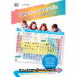 Tabelul periodic al elementelor. Planse educationale