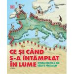 Ce si cand s-a intamplat in lume |