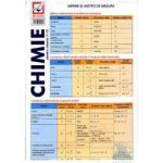 Chimie pentru clasele 7-12 - Pliant