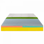 Saltea de pat Ortopedica cu Latex Natural, 140x190 – Latex Smart 24 cm, Husa Bio Bambus, Hotel Range
