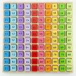 Tabla cu 100 de numere colorate