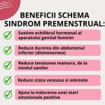 Schema sindrom premenstrual