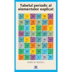 Tabelul periodic al elementelor explicat - James M. Russell, editura Didactica Publishing House