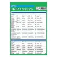 Limba engleza: Verbul