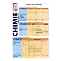 Chimie pentru clasele 7-12 - Pliant