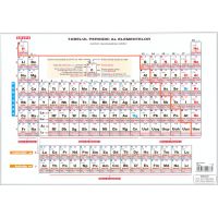 Plansa Tabel Mendeleev A3 | 