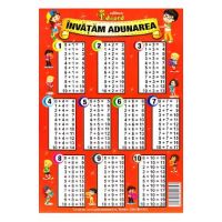 Invatam adunarea