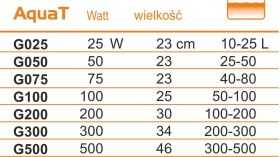 Incalzitor cu Termostat Happet Heater AquaT 100 W pentru Acvariu, 50-100 L,g100