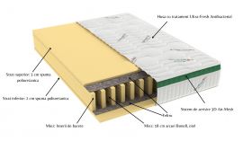 Saltea cu arcuri HypoallergenicMed Primo Protect 180x200, înălțime 23 cm, ortopedică, husă tratament antialergic, fermitate mediu-tare, sistem aerisire 3D