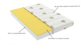 Saltea cu memorie Somnart XXL Memory Plus 180x200, înălțime 25 cm, pentru persoane supraponderale, husă Aloe Vera detașabilă, rulată, fermitate mare