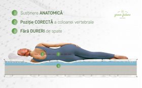 Saltea Argentum Therapy PLUS 90x200 cm, 14+6 Memory Arctic Gel, Husa cu ioni de argint, 7 zone de confort, Super Ortopedica, Anatomica