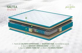 Pat matrimonial, Stockholm, Dots E, 160x200 cm, saltea tip Pocket, topper memory, Turcoaz