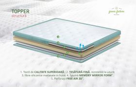 Pat matrimonial, Stockholm, Dots E, 180x200 cm, saltea tip Pocket, topper memory, Mint