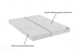 Saltea cu spumă poliuretanică HypoallergenicMed PolyCotton 90x200, hipoalergenică, husă lavabilă și detașabilă cu fermoar, fermitate medie