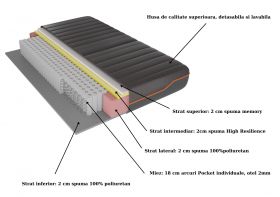 Saltea cu memorie și arcuri individuale SomnArt Supreme Pocket Multilayer 90x200, înălțime 24 cm, husă detașabilă, fermitate medie