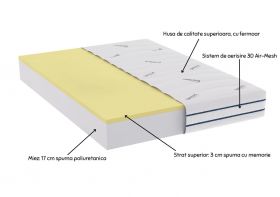 Saltea cu memorie Somnomed Antiacaria 180x200, înălțime 20 cm, pentru alergici, husă cu tratament antiacarian, rulată, fermitate medie