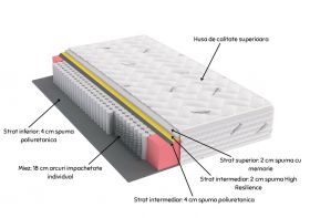 Saltea cu arcuri Pocket Somnomed Comfort Fit HoReCa 180x200, înălțime 30 cm, spumă cu memorie, husa tratament antifungic, fermitate mediu-tare