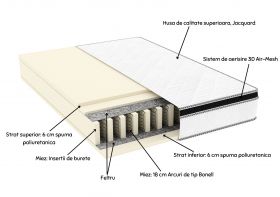 Saltea cu arcuri SomnART FERMO 180x200, înălțime 30 cm, superortopedica, husă matlasată, duritate extra ferma