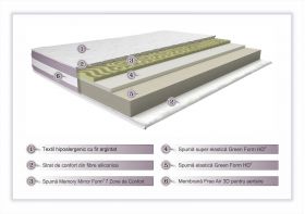 Saltea Argentum Healthguard Memory 12+3+4 Ortopedica, Anatomica, Husa cu ioni de argint, Strat de confort cu nanofibra, Ventilatie 3D, 160x200 cm