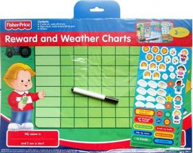 My Reward and Weather Charts |