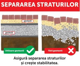 Bax 24 role Folie membrana geotextil Geotex multifunctional, 100gr/mp, latime 1 m, lungime 12m/rola, suprafata 12mp/rola, suprafata totala 288 mp, alb