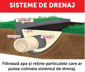 Bax 24 role Folie membrana geotextil Geotex multifunctional, 100gr/mp, latime 1 m, lungime 12m/rola, suprafata 12mp/rola, suprafata totala 288 mp, alb