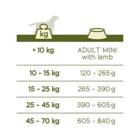 VERSELE LAGA Happy Life, XS-XL, Miel, hrană uscată câini, 15kg